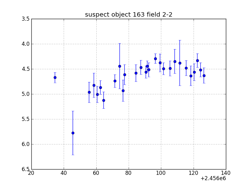 no plot available, curve is too noisy